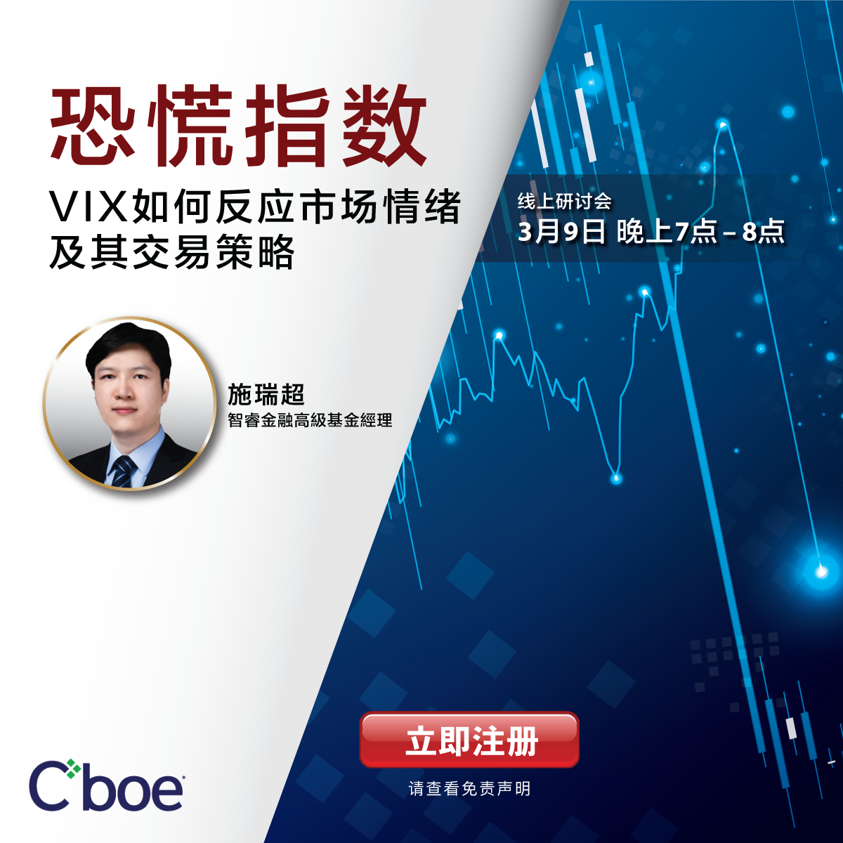 恐慌指数VIX如何反应市场情绪及其交易策略- Phillip Nova - Bringing global markets closer to you