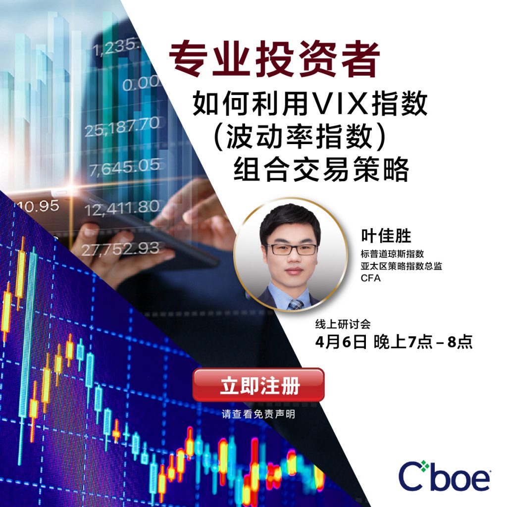 Indices Archives - Phillip Nova - Bringing global markets closer to you