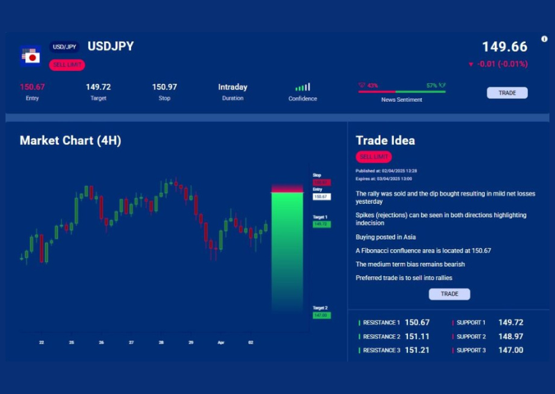 A preview of how acuity signals look like on Phillip MT5