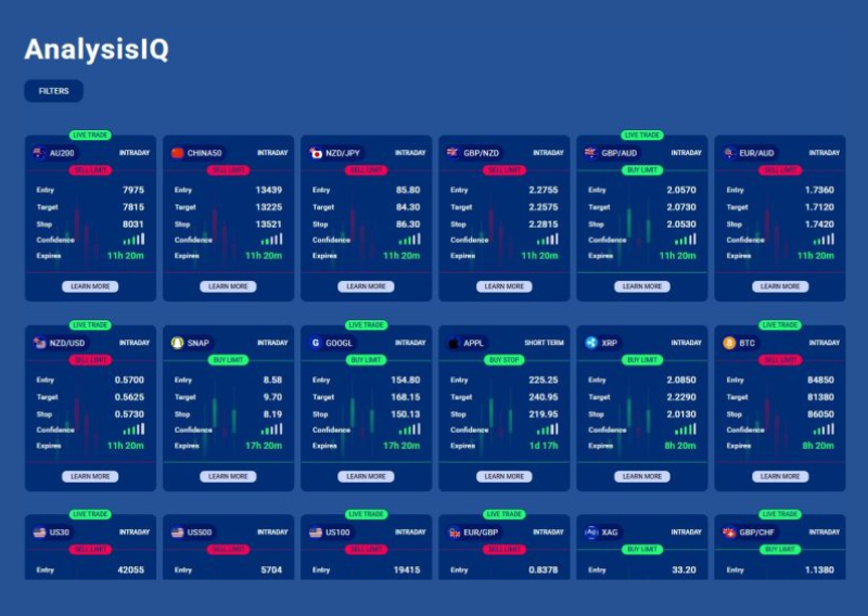 Acuity Analysis IQ signals preview on Phillip MetaTrader 5