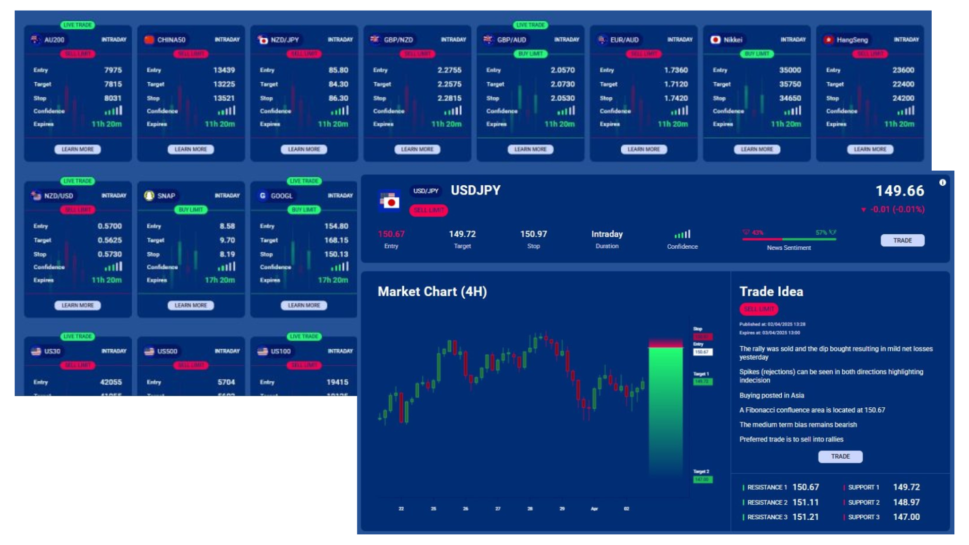 Transparent Performance Tracking. Access historical success rates, performance metrics, and detailed trade outcomes to make informed decisions with confidence.