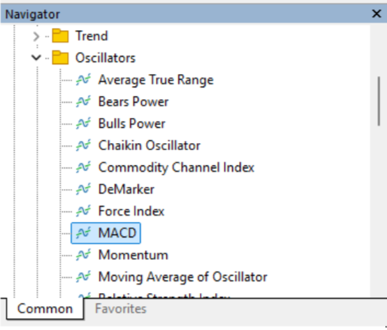 MACD indicator under Oscillators in MetaTrader 5 Navigator window – forex technical analysis setup