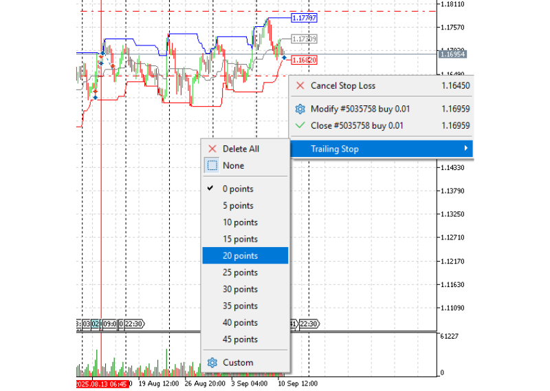 How to set trailing stop loss in MT5