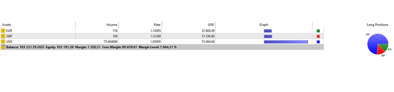 forex graph calculation
