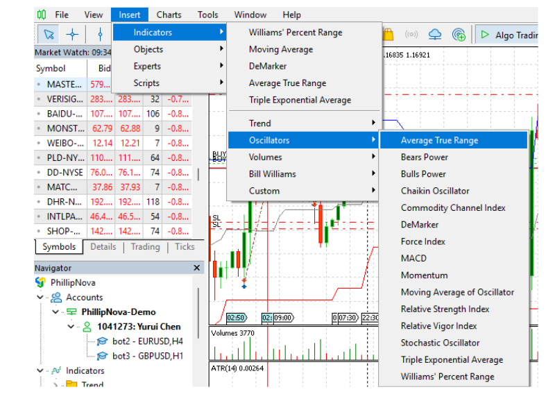 Metatrader 5 built in indicator menu