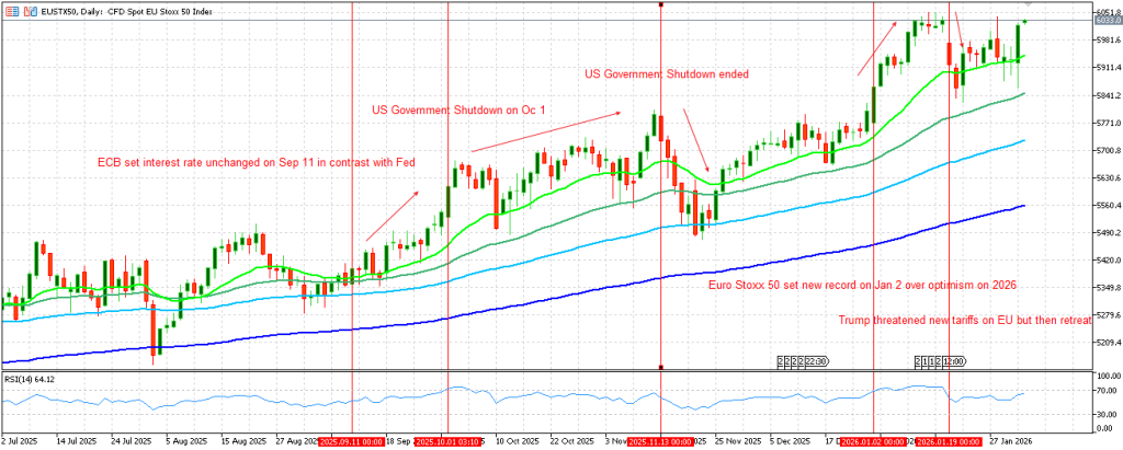 predicting events on the phillip meta trader 5