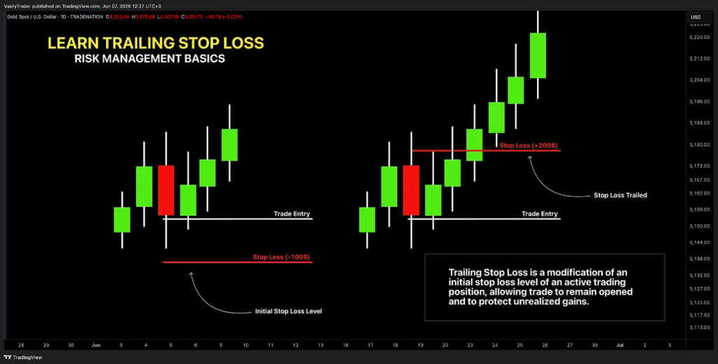 Trailing stops for a buy and sell