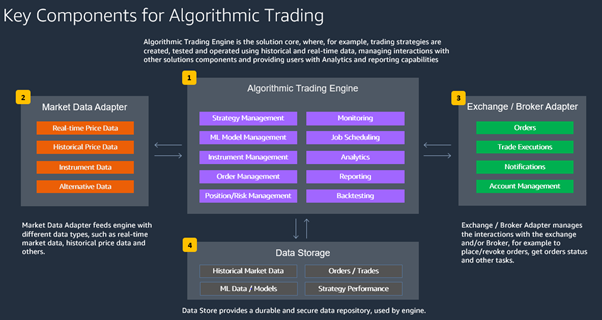 algorithmic trading engine and how it works
