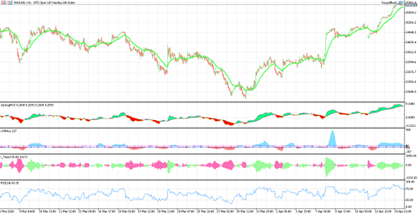EA chart showing pricing and trend