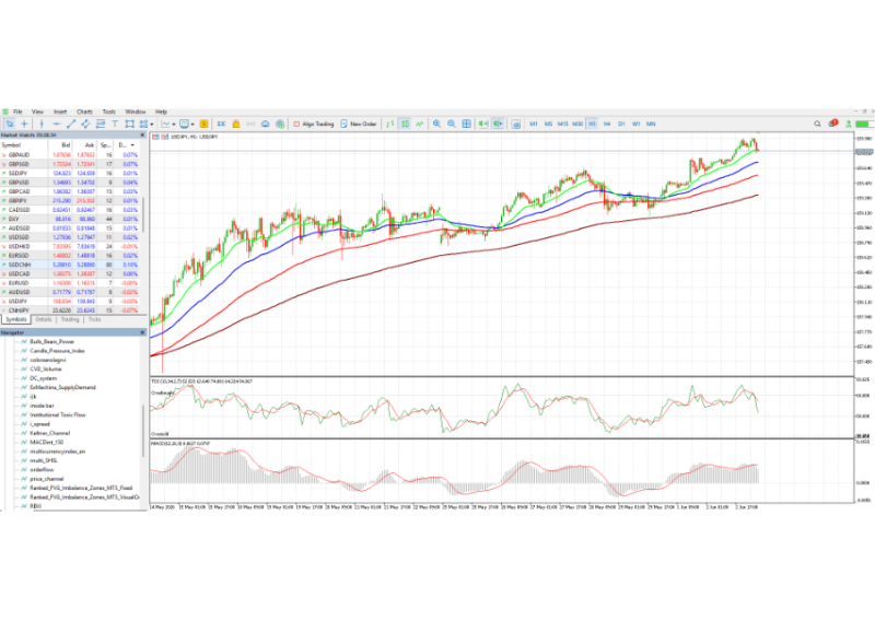 philip metatrader 5 interface showing and upward graph