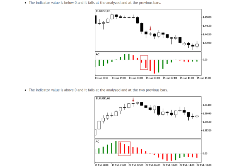 image showing 2 different charts of trading signals