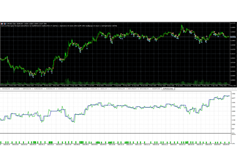 Strategy Tester on Phillip MT5 showing a free EA in Phillip MT5 backtested on EURUSD