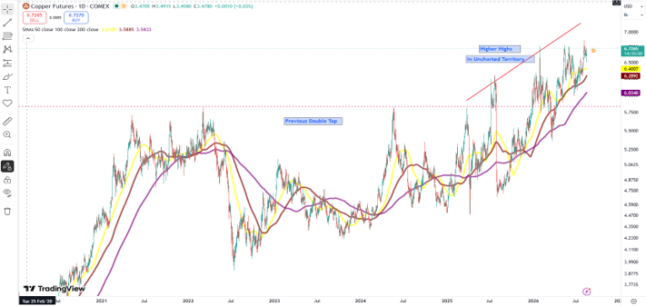 (Chart Courtesy: Trading View, 17 August 2026)