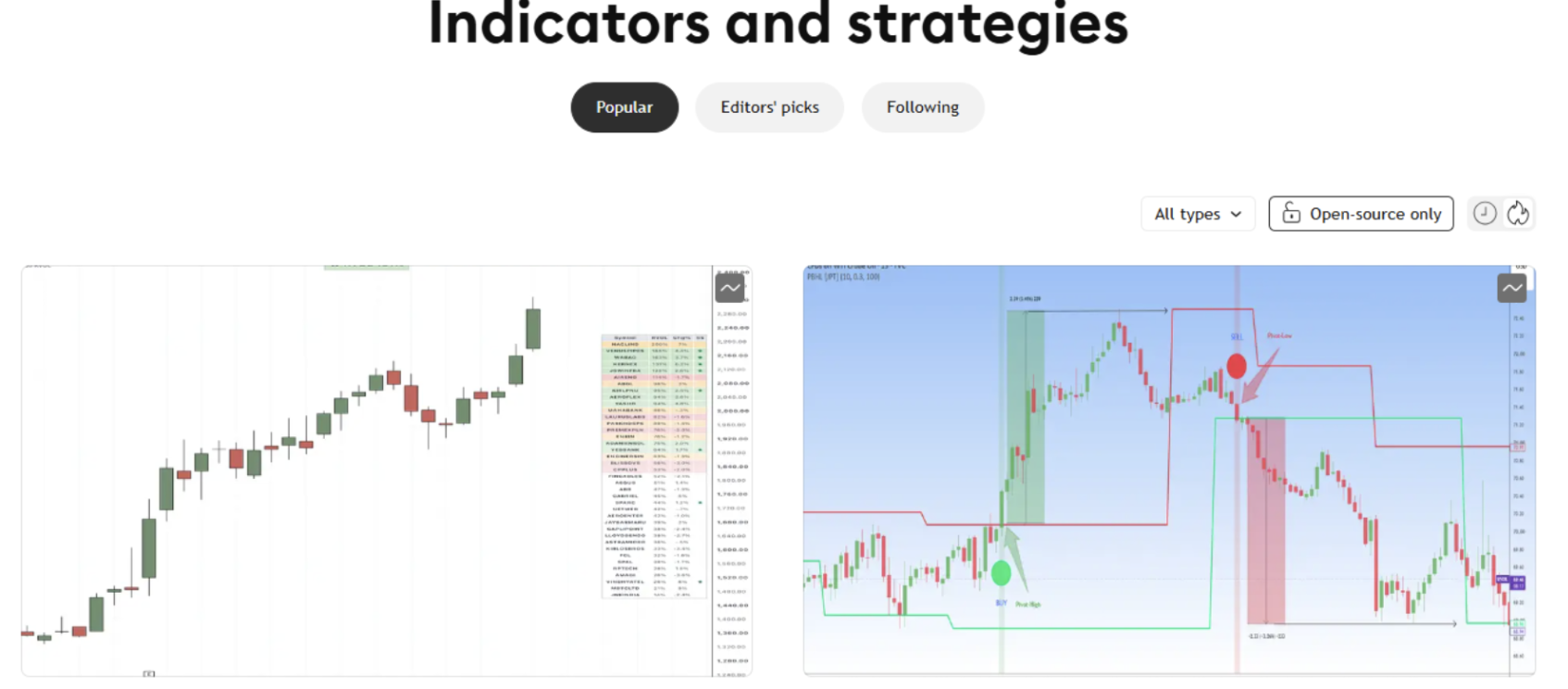 Explore Indicators and Strategies