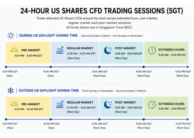 24-Hour US Shares CFD Trading Sessions (SGT)