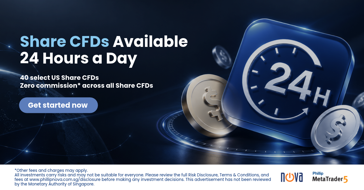 Share CFDs Available 24 Hours a Day