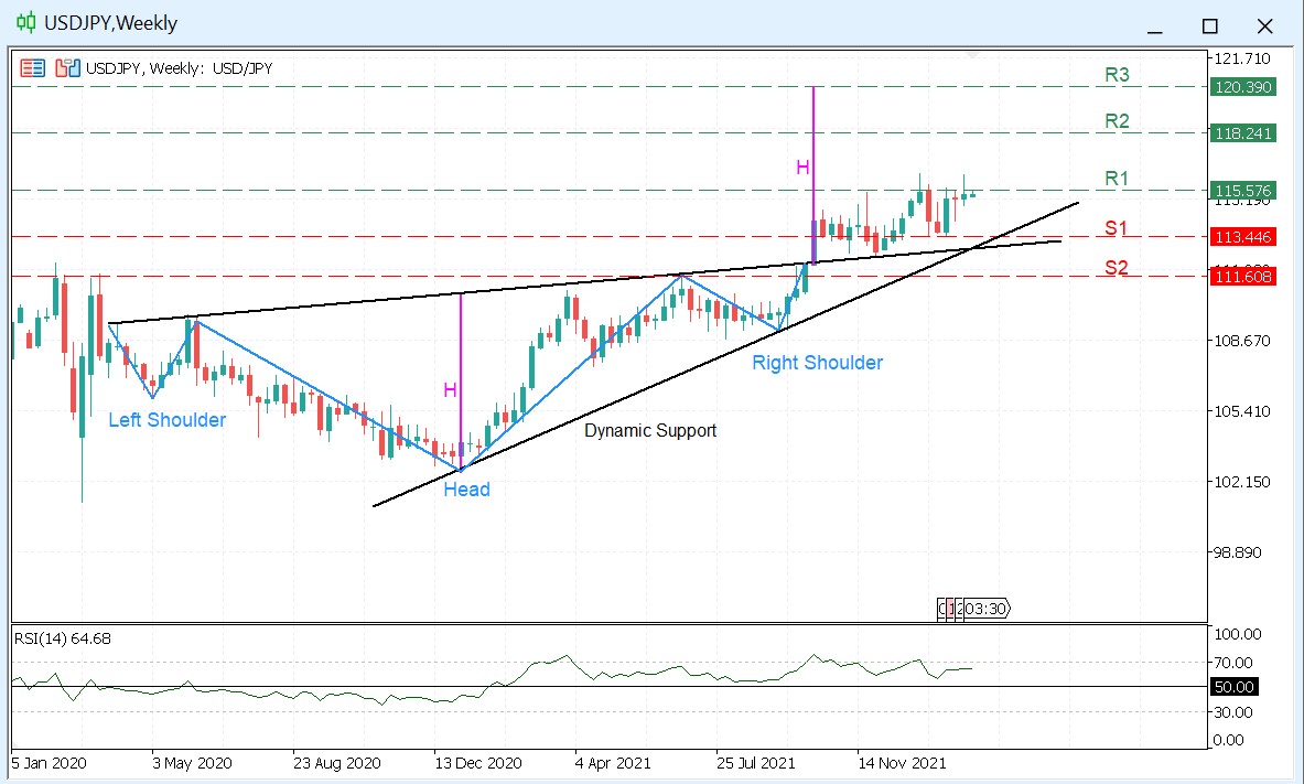 EURUSD Daily Chart